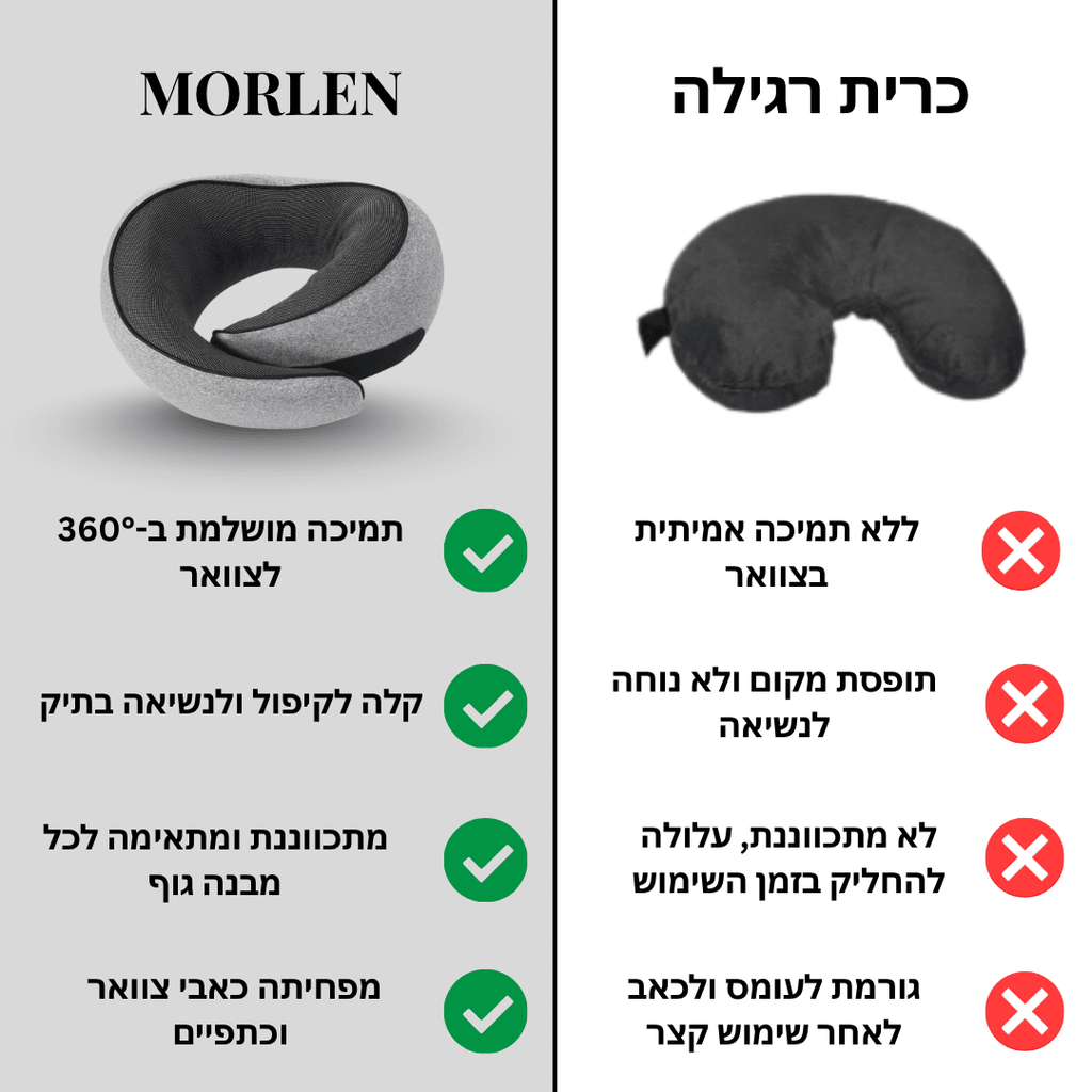 MORLEN כרית הנסיעות האורגונומית
